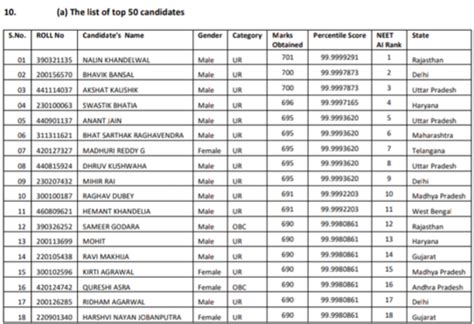 neet 2019 topper marks